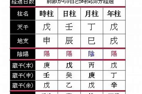 月德 八字|月德贵人在时、日、月、年柱